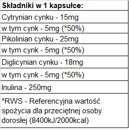 Cynk  100 kaps BIOWEN