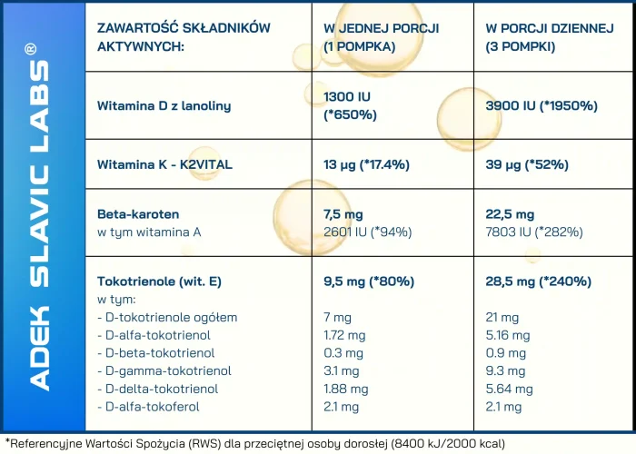 Witaminy ADEK (K2VITAL™) 30ml Slavic Labs - obrazek 2