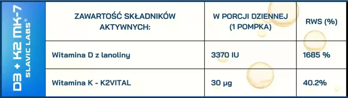 Witamina D3+K2 MK-7 K2VITAL™ 30ml Slavic Labs - obrazek 2